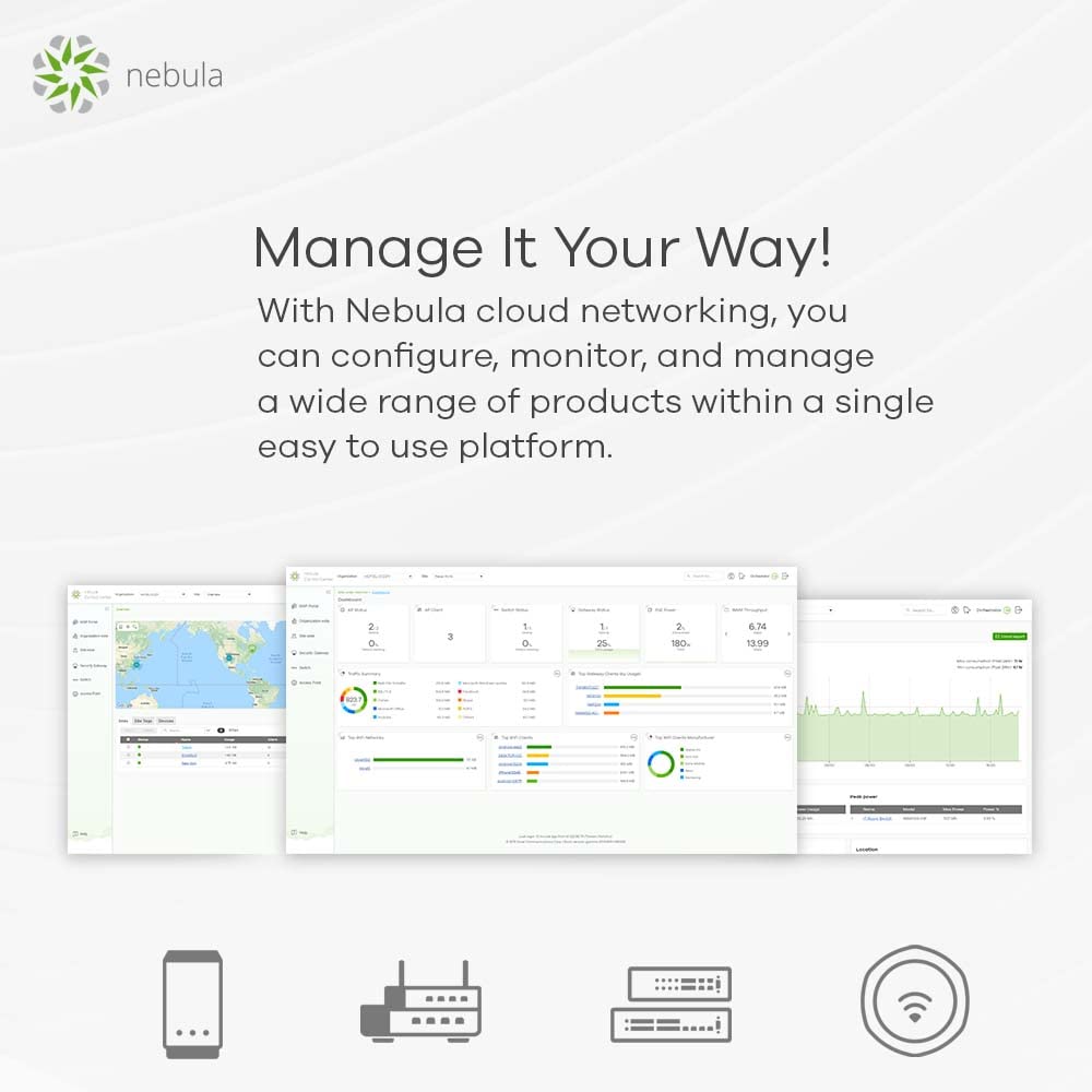 Zyxel Cloud WiFi6 AX1800 – Wireless Access Point, Dualband, 1,8 Gbit/s, PoE, Wandmontage