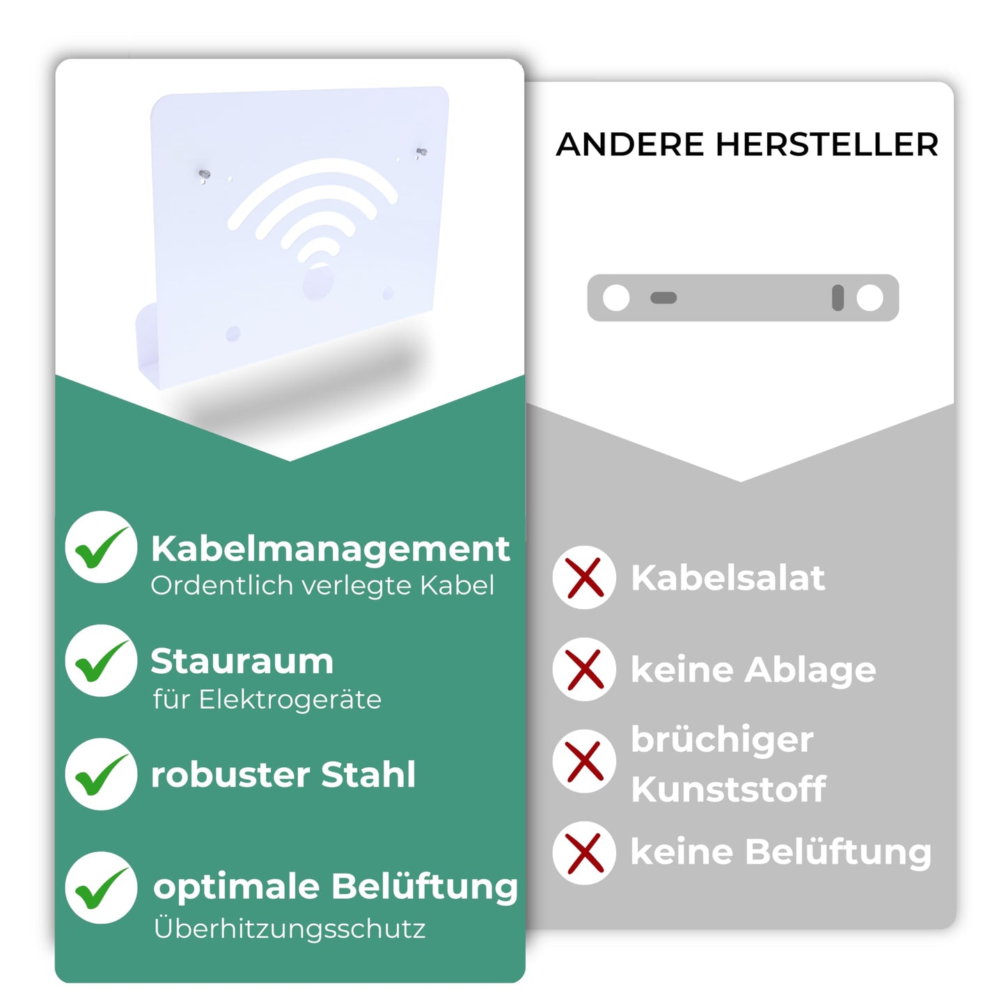 Wandhalterung für FRITZ!Box – kompatibel mit 7590, 7490, 6660, 6890, 6850