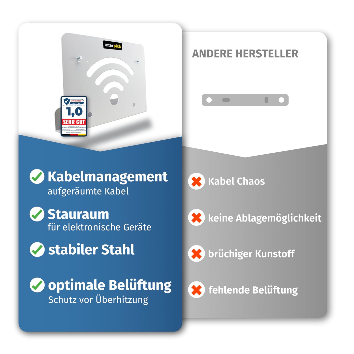 Wandhalterung für FRITZ!Box Router – kompatibel mit 7590, 7530, 7490, 6660, 6590